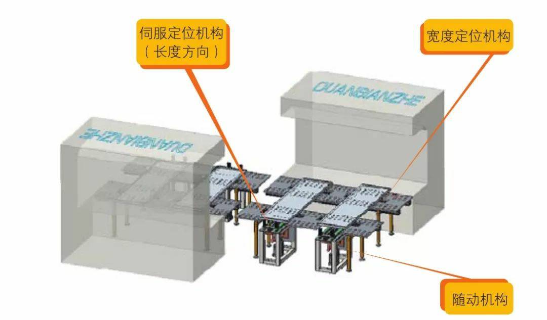 钣金加工产品在自动化及电梯行业中的应用 -深圳逸辉经济咨询服务有限公司