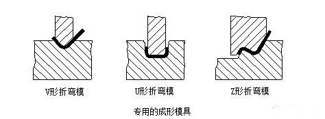 钣金加工中数控折弯加工零件范围及加工精度参数的详细解答-深圳逸辉经济咨询服务有限公司 钣金加工中数控折弯加工零件范围及加工精度参数的详细解答-深圳逸辉经济咨询服务有限公司