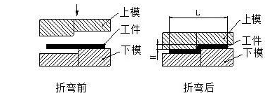 钣金加工中数控折弯加工零件范围及加工精度参数的详细解答-深圳逸辉经济咨询服务有限公司 钣金加工中数控折弯加工零件范围及加工精度参数的详细解答-深圳逸辉经济咨询服务有限公司