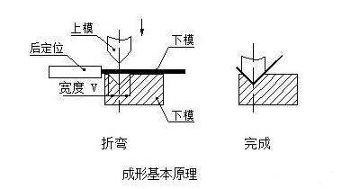 钣金加工中数控折弯加工零件范围及加工精度参数的详细解答-深圳逸辉经济咨询服务有限公司 钣金加工中数控折弯加工零件范围及加工精度参数的详细解答-深圳逸辉经济咨询服务有限公司