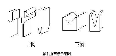 钣金加工中数控折弯加工零件范围及加工精度参数的详细解答-深圳逸辉经济咨询服务有限公司 钣金加工中数控折弯加工零件范围及加工精度参数的详细解答-深圳逸辉经济咨询服务有限公司