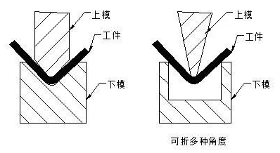 钣金加工中数控折弯加工零件范围及加工精度参数的详细解答-深圳逸辉经济咨询服务有限公司 钣金加工中数控折弯加工零件范围及加工精度参数的详细解答-深圳逸辉经济咨询服务有限公司