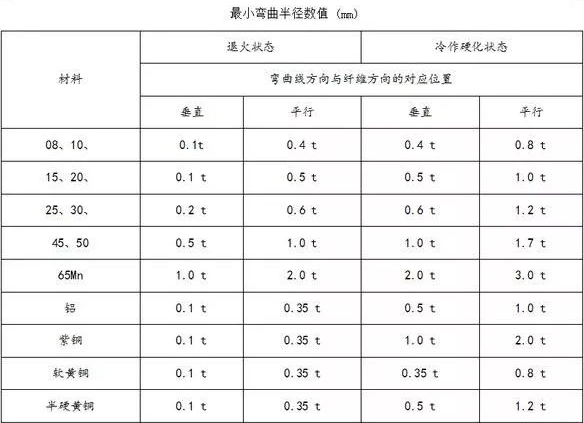 钣金加工中数控折弯加工零件范围及加工精度参数的详细解答-深圳逸辉经济咨询服务有限公司 钣金加工中数控折弯加工零件范围及加工精度参数的详细解答-深圳逸辉经济咨询服务有限公司