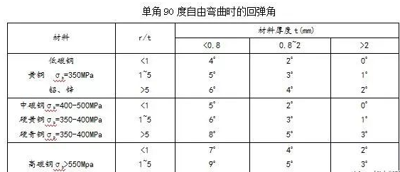 钣金加工中数控折弯加工零件范围及加工精度参数的详细解答-深圳逸辉经济咨询服务有限公司 钣金加工中数控折弯加工零件范围及加工精度参数的详细解答-深圳逸辉经济咨询服务有限公司