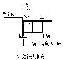 钣金加工中数控折弯加工零件范围及加工精度参数的详细解答-深圳逸辉经济咨询服务有限公司 钣金加工中数控折弯加工零件范围及加工精度参数的详细解答-深圳逸辉经济咨询服务有限公司