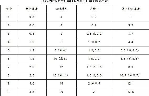 钣金加工中数控折弯加工零件范围及加工精度参数的详细解答-深圳逸辉经济咨询服务有限公司 钣金加工中数控折弯加工零件范围及加工精度参数的详细解答-深圳逸辉经济咨询服务有限公司