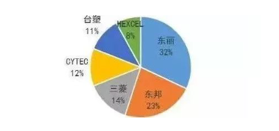 涉及钣金加工行业、全球领先的高客户设备-深圳逸辉经济咨询服务有限公司