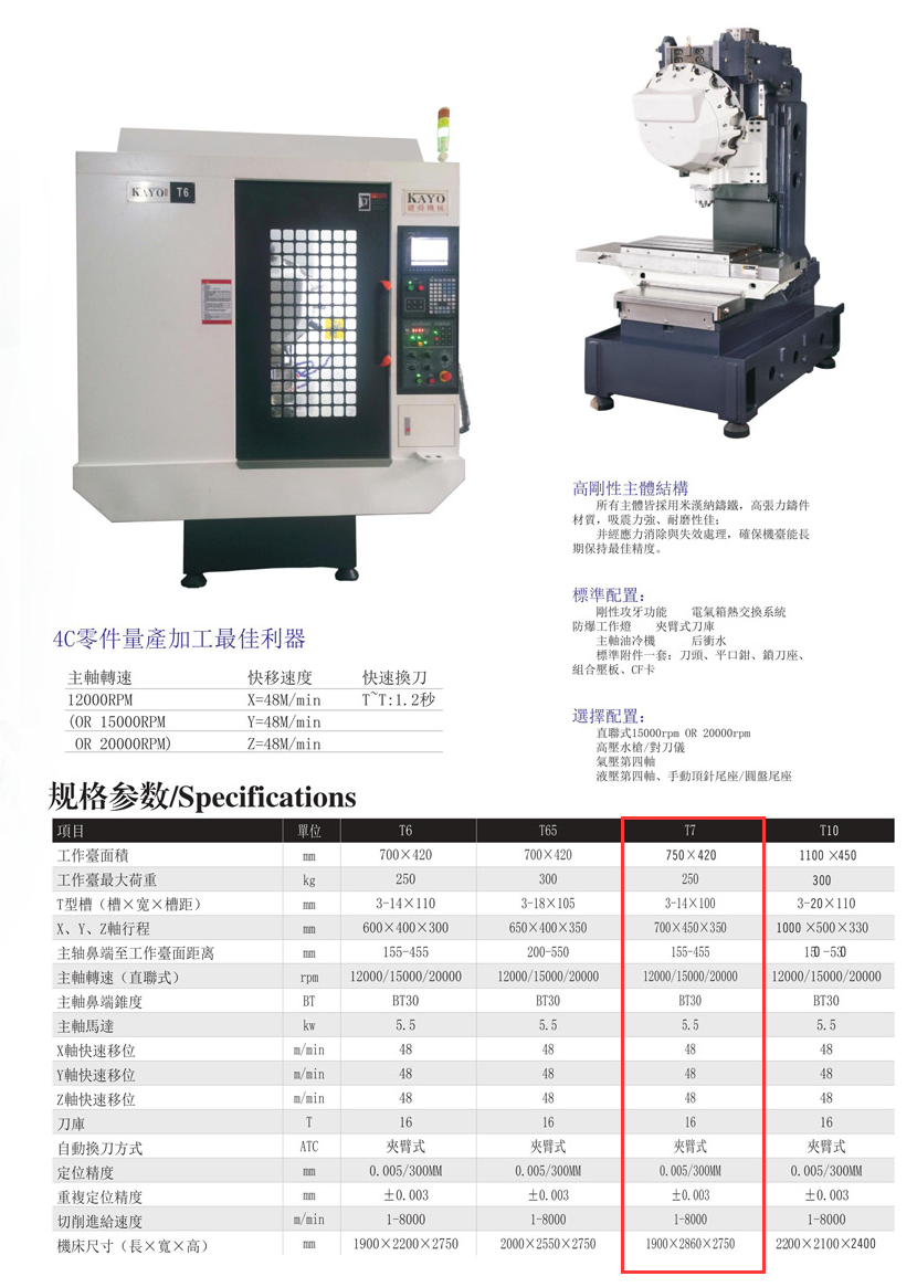 CNC-T7-深圳逸辉经济咨询服务有限公司 CNC-T7-深圳逸辉经济咨询服务有限公司